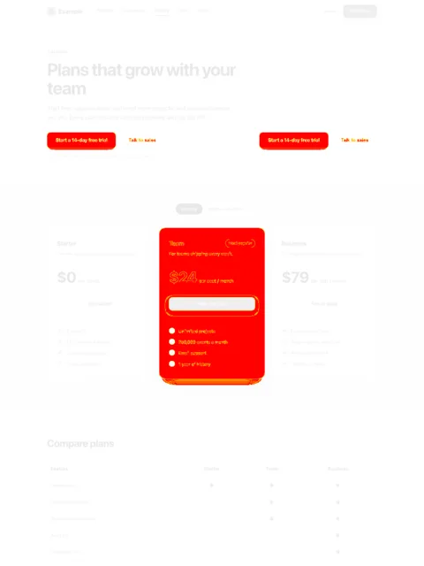 Diff: matching pixels faded; both button positions and the Team plan marked in red.